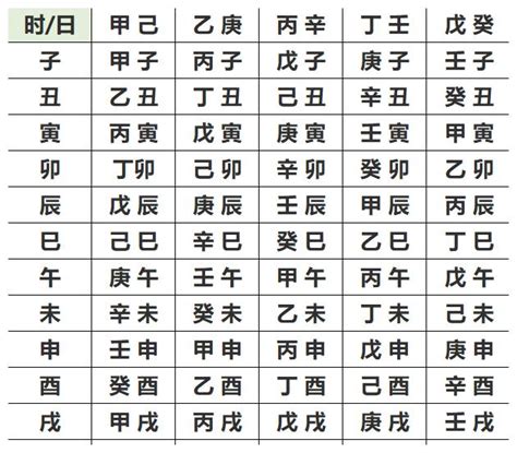 最好的八字|生辰八字查詢，生辰八字五行查詢，五行屬性查詢